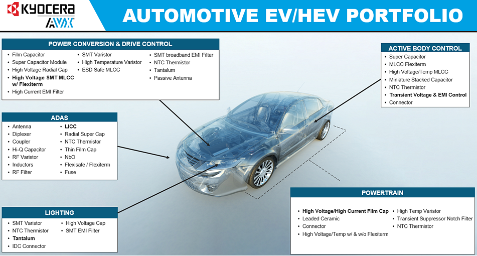 KYOCERA AVX Automotive EV/HEV Solutions